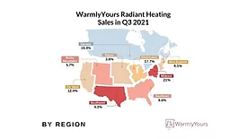 Warmly Yours 3Q Sales.jpg