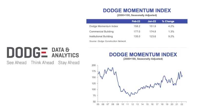 Dodge Data February Index.jpg