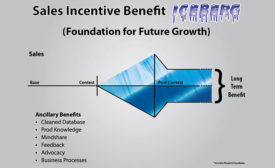 Sales Incentive Benefit infographic
