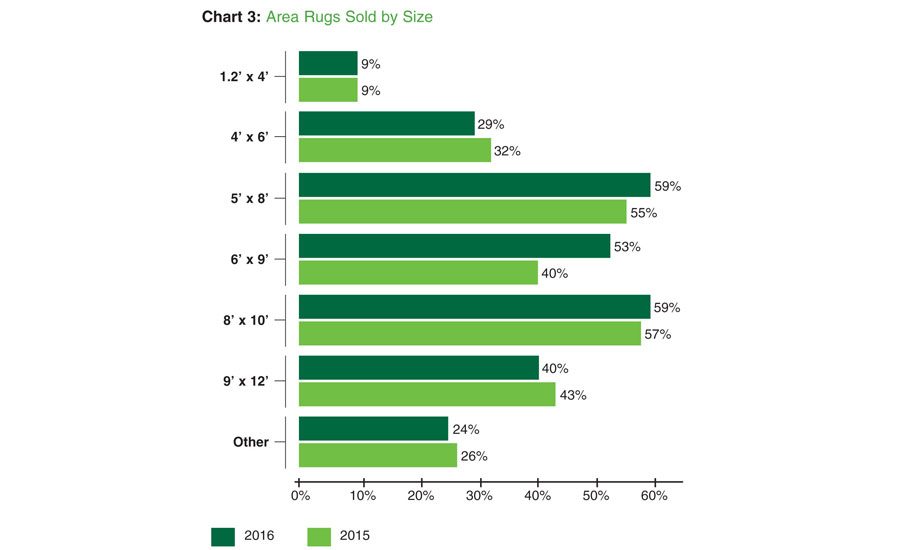 2016 Flooring Industry Study Flooring Poised for Growth 20161108