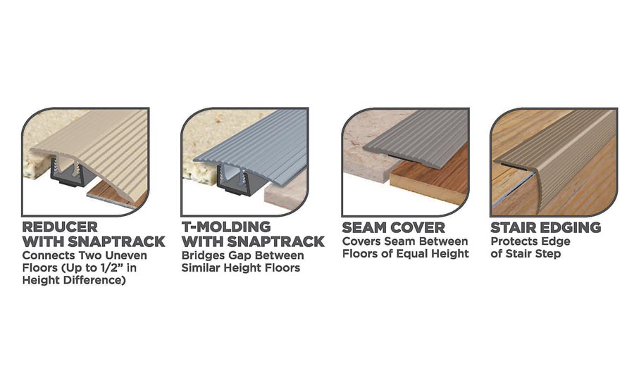 Floor Transition Strips Uneven 54, Gap For Laminate Flooring Transition
