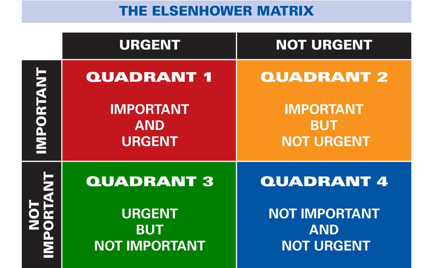 Eisenhower Matrix