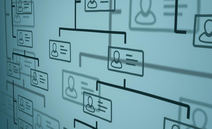 Magazine Organizational Chart