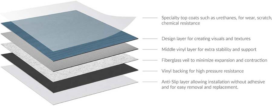flexible luxury vinyl tile