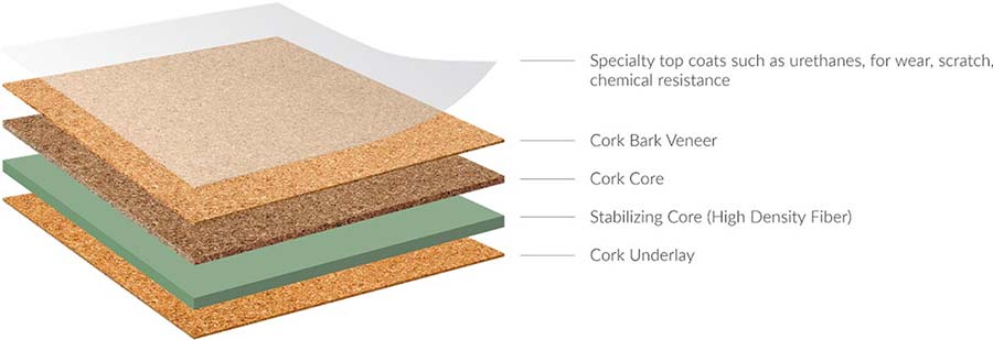 Cork flooring