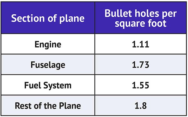 Reinforcing a fighter plane