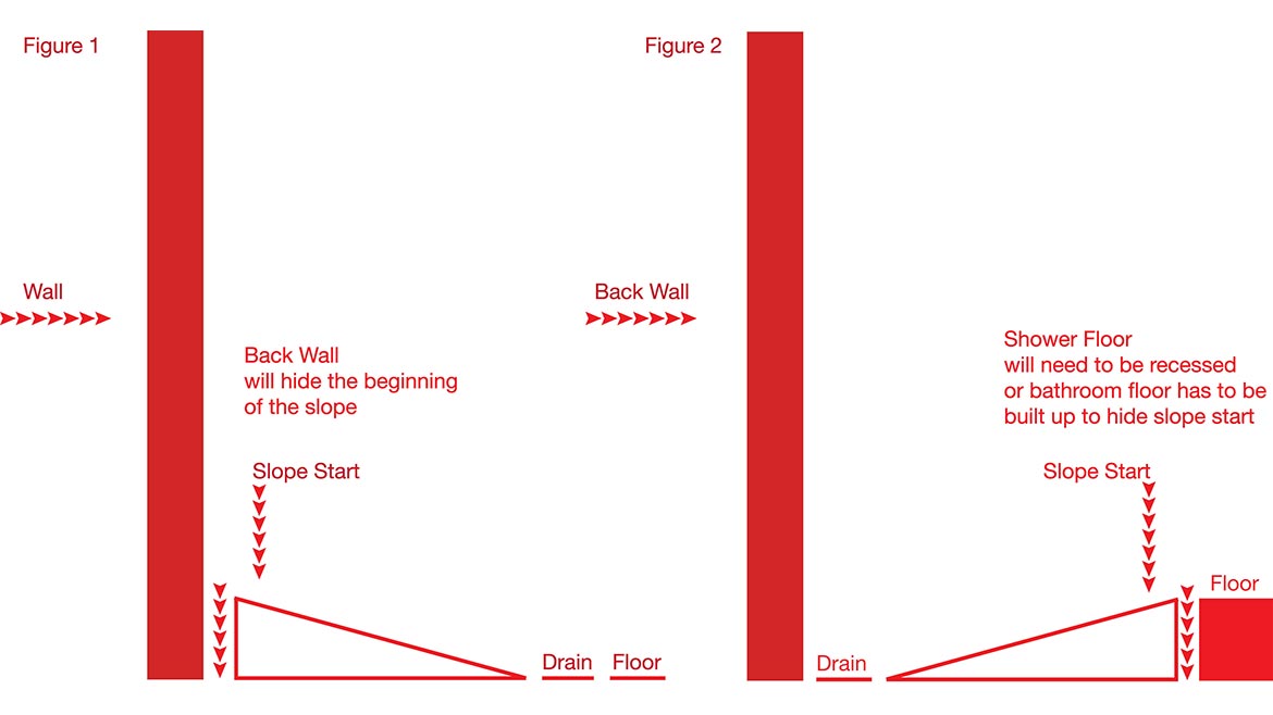 linear drain placement