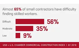 USG-commercial-index