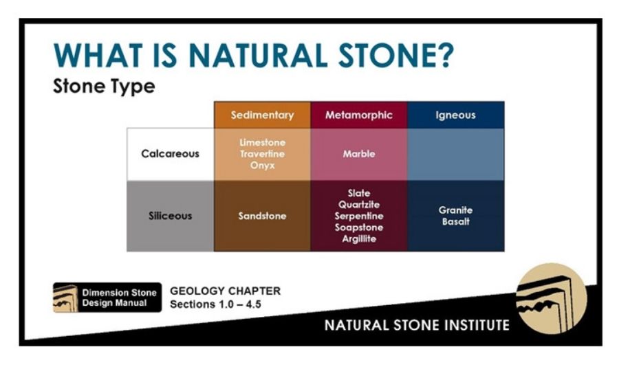 natural stone institute