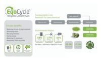 EcoCycle Yarns