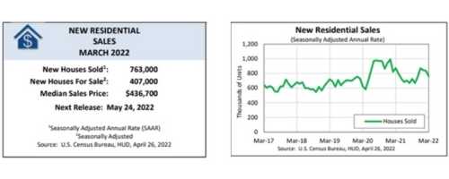 HUD and US Census Bureau March Stats (1).jpg