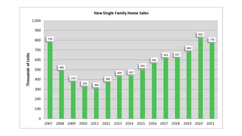 New Single Family Home Sales.jpg