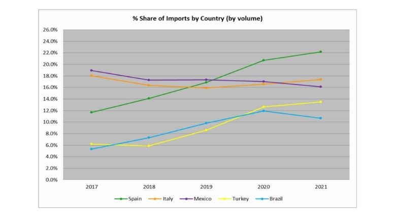 Share of Imports by Country.jpg
