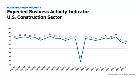 Houzz Expected Business Activity Indicator US Construction.jpg