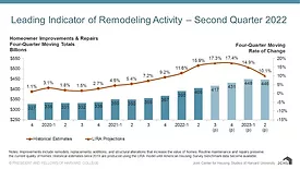 Remodeling Activity 2Q 2022.jpg