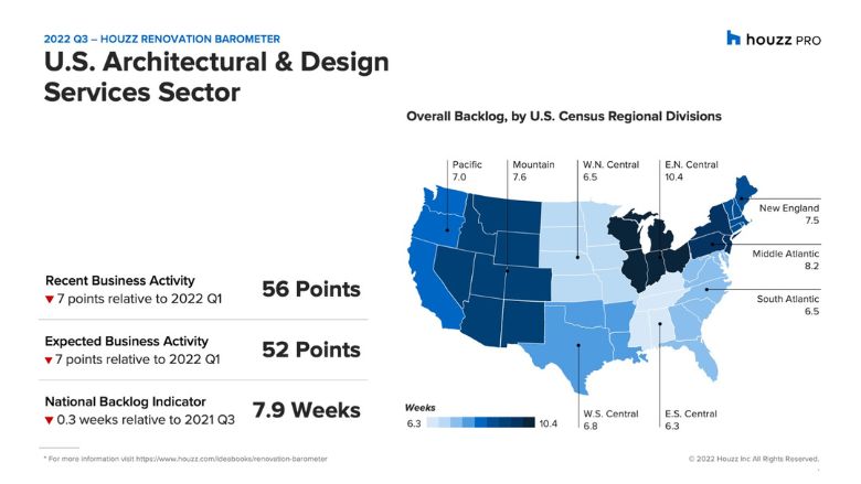 US Architectural and Designer Services Q3 2022 Houzz.jpg