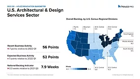 US Architectural and Designer Services Q3 2022 Houzz.jpg