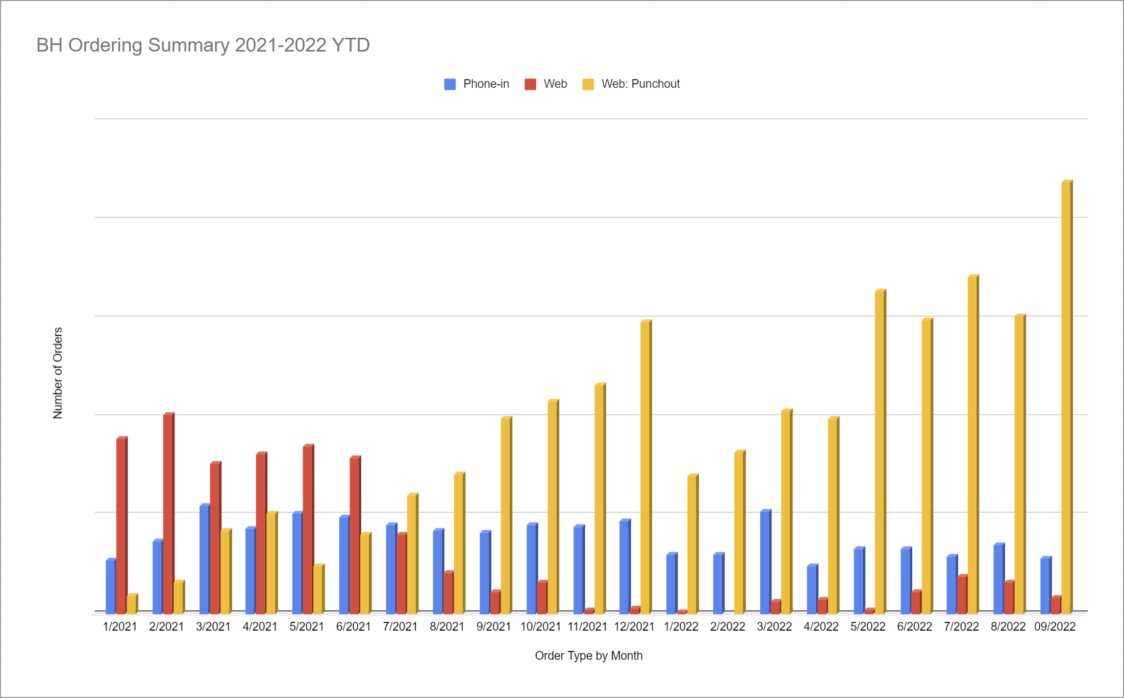 bh-punchout-adoption-2021-2022 (2).png