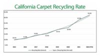 California Carpet Recycling Rate 2022.jpg