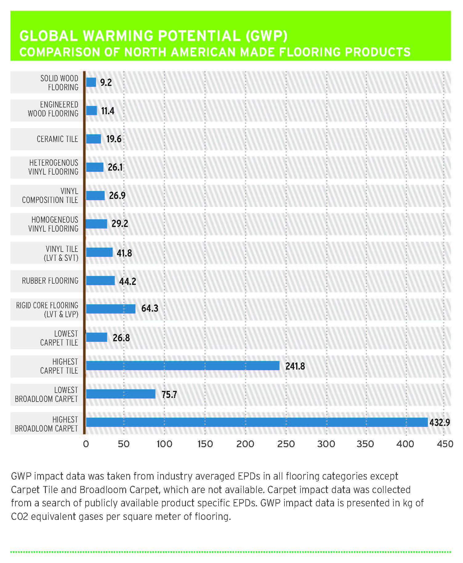 EPD Comparison Graph.jpg