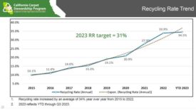 CARE Recycling Trend Q3 2023