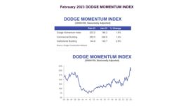 Dodge Momentum Index February 2023.jpg