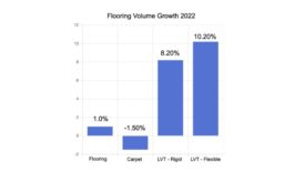 Flooring Volume Growth 2022.jpg