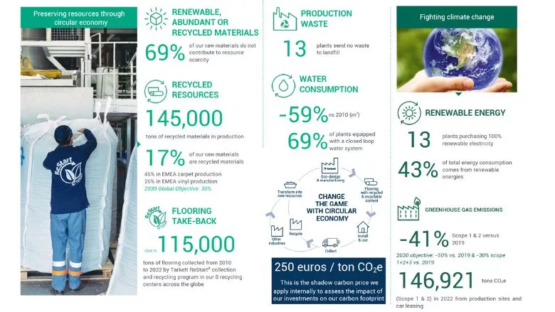 Tarkett Sustainability Report 2023.jpg
