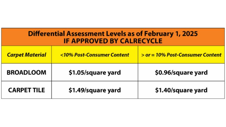 CARE Differential Assessment Levels 2025.jpg