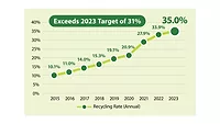CARE 2023 Recycling Rate.jpg CARE 2023 Recycling Rate.jpg