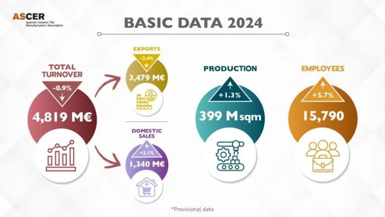 ASCER 2024 Basic Data
