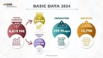 ASCER 2024 Basic Data