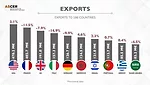 ASCER 2024 Exports to Countries