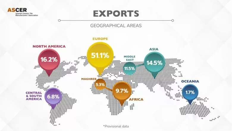 ASCER 2024 Exports