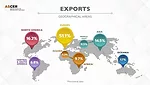 ASCER 2024 Exports